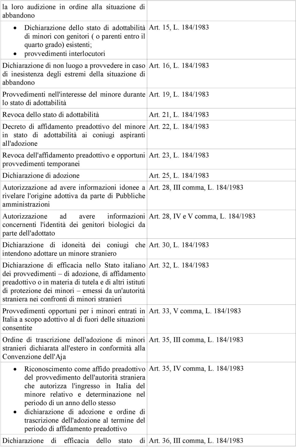 184/1983 Art. 16, L. 184/1983 Art. 19, L. 184/1983 Revoca dello stato di adottabilità Art. 21, L.