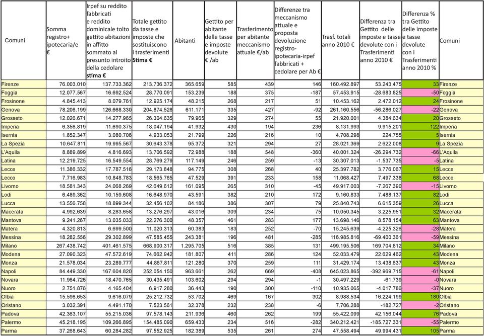 registroipotecaria-irpef fabbricati + cedolare per Ab Trasf.