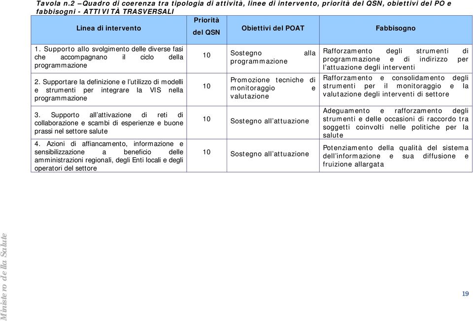 del QSN 1. Supporto allo svolgimento delle diverse fasi che accompagnano il ciclo della programmazione 2.