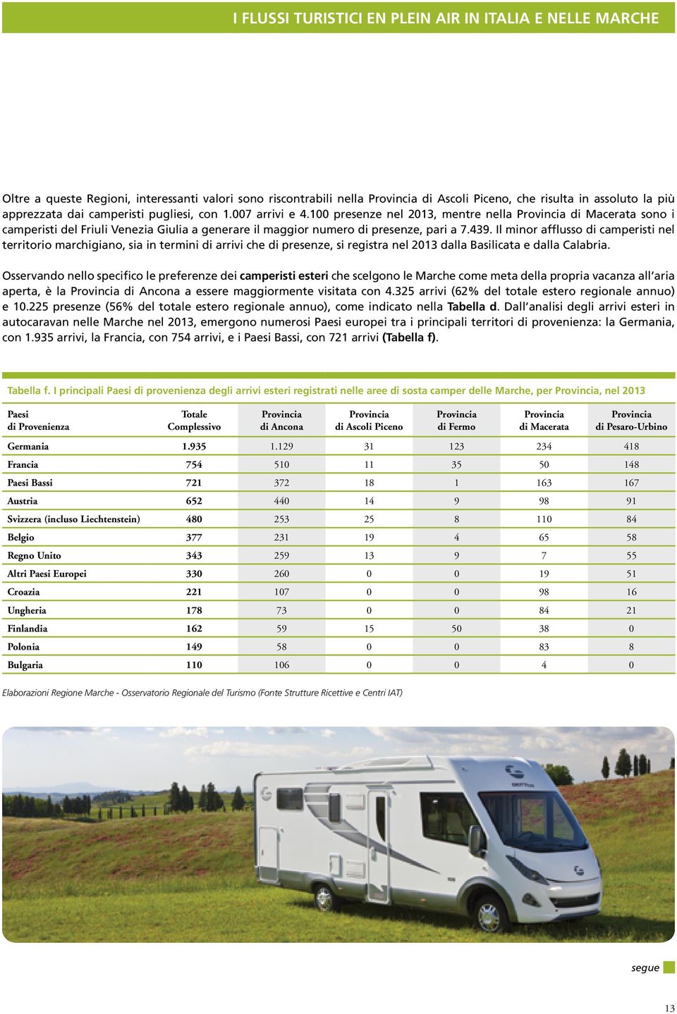 Il minor afflusso di camperisti nel territorio marchigiano, sia in termini di arrivi che di presenze, si registra nel 2013 dalla Basilicata e dalla Calabria.