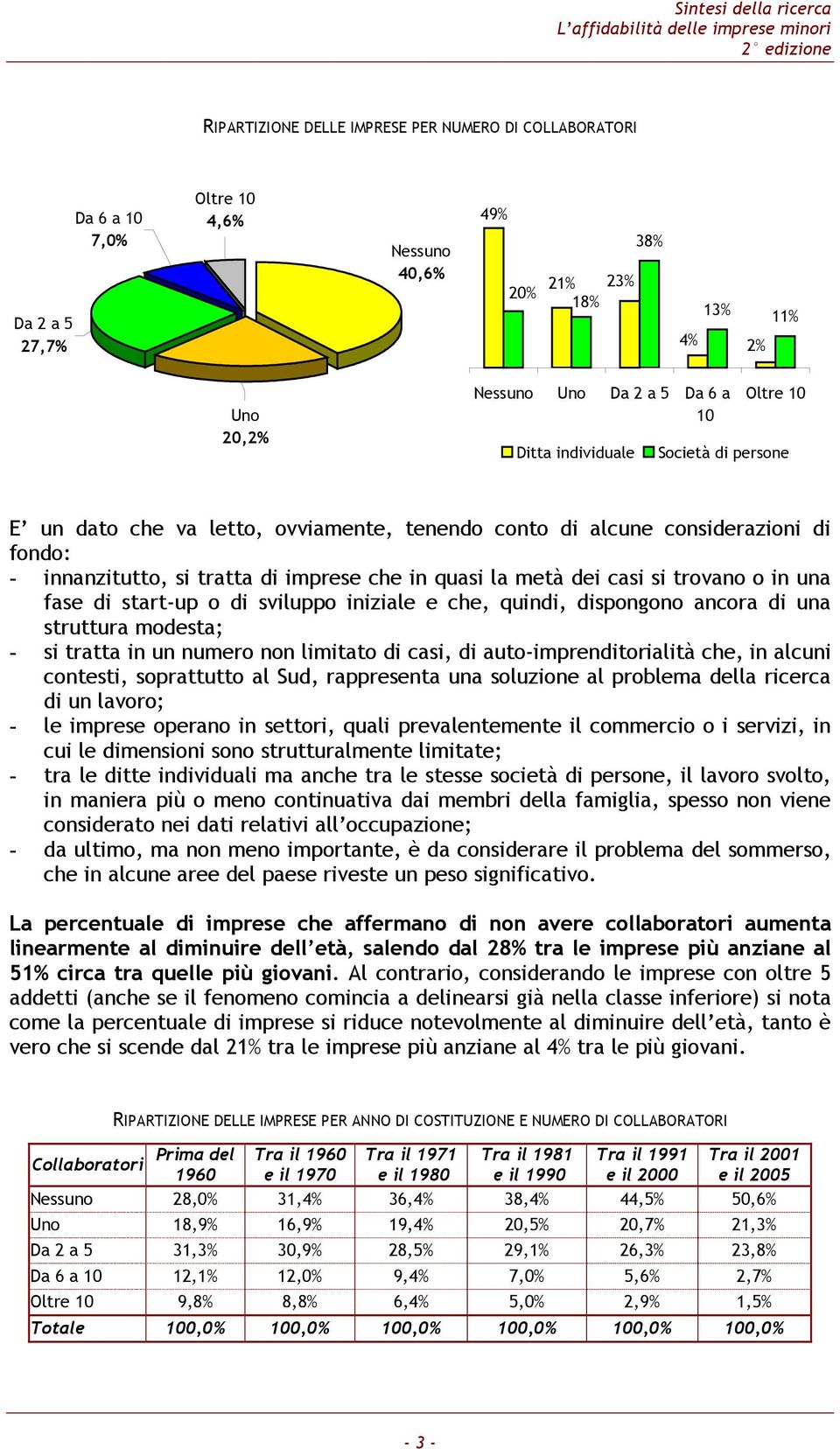 trovano o in una fase di start-up o di sviluppo iniziale e che, quindi, dispongono ancora di una struttura modesta; - si tratta in un numero non limitato di casi, di auto-imprenditorialità che, in