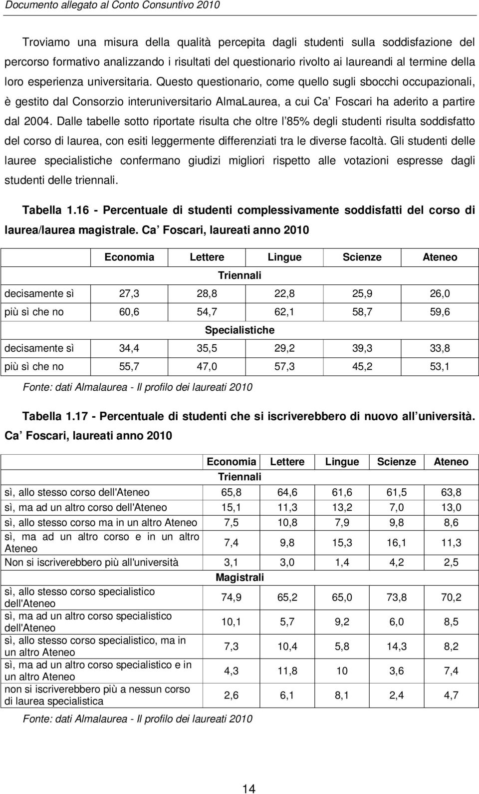 Questo questionario, come quello sugli sbocchi occupazionali, è gestito dal Consorzio interuniversitario AlmaLaurea, a cui Ca Foscari ha aderito a partire dal 2004.