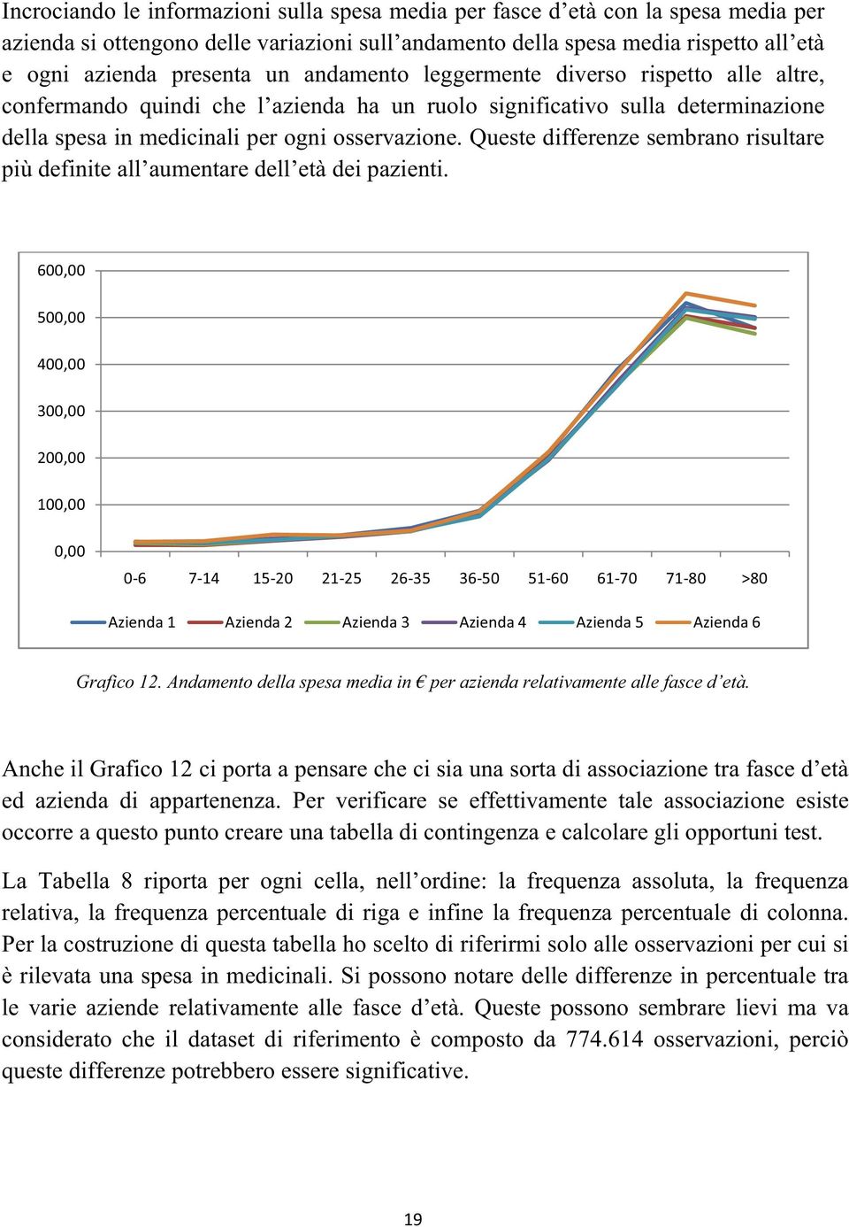 Queste differenze sembrano risultare più definite all aumentare dell età dei pazienti.