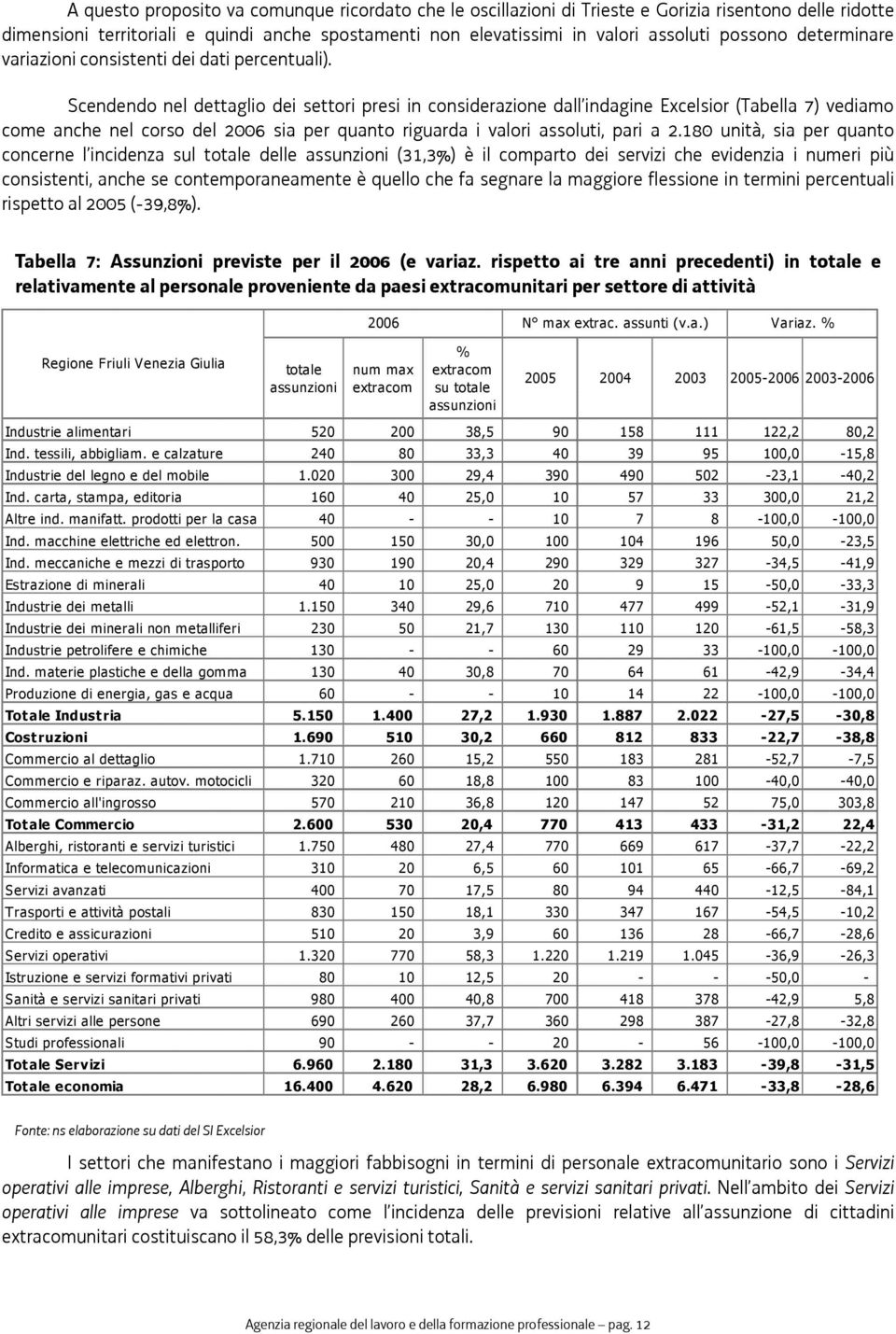 Scendendo nel dettaglio dei settori presi in considerazione dall indagine Excelsior (Tabella 7) vediamo come anche nel corso del 2006 sia per quanto riguarda i valori assoluti, pari a 2.