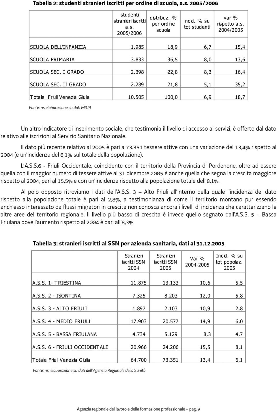 505 100,0 6,9 18,7 Fonte: ns elaborazione su dati MIUR Un altro indicatore di inserimento sociale, che testimonia il livello di accesso ai servizi, è offerto dal dato relativo alle iscrizioni al