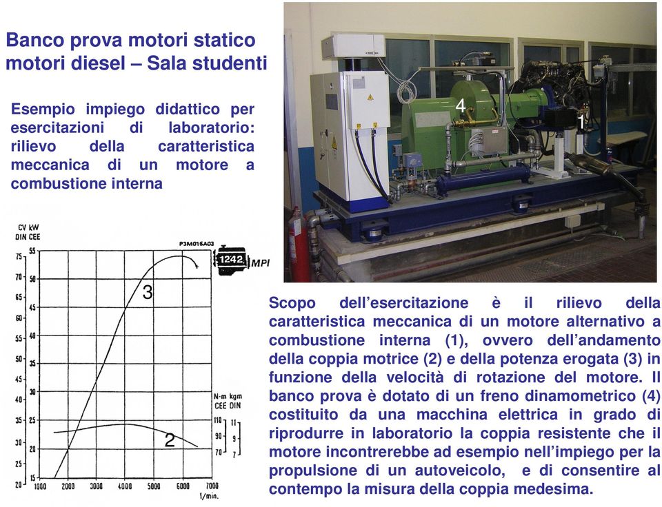 della potenza erogata (3) in funzione della velocità di rotazione del motore.