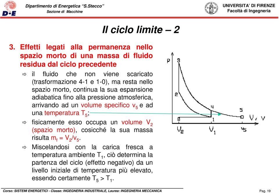 ma resta nello spazio morto, continua la sua espansione adiabatica fino alla pressione atmosferica, arrivando ad un volume specifico v 5 e ad una temperatura T 5 ;