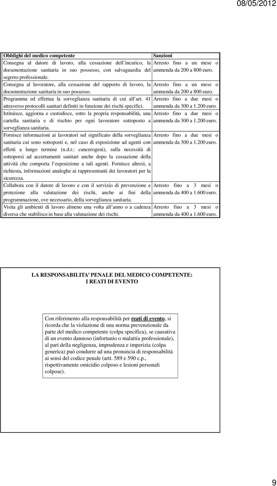 ammenda da 200 a 800 euro. Programma ed effettua la sorveglianza sanitaria di cui all art. 41 Arresto fino a due mesi o attraverso protocolli sanitari definiti in funzione dei rischi specifici.