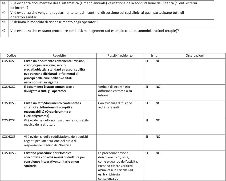 Vièevidenzacheesistanoprocedureperilriskmanagement(adesempiocadute,somministrazioniterapie)?