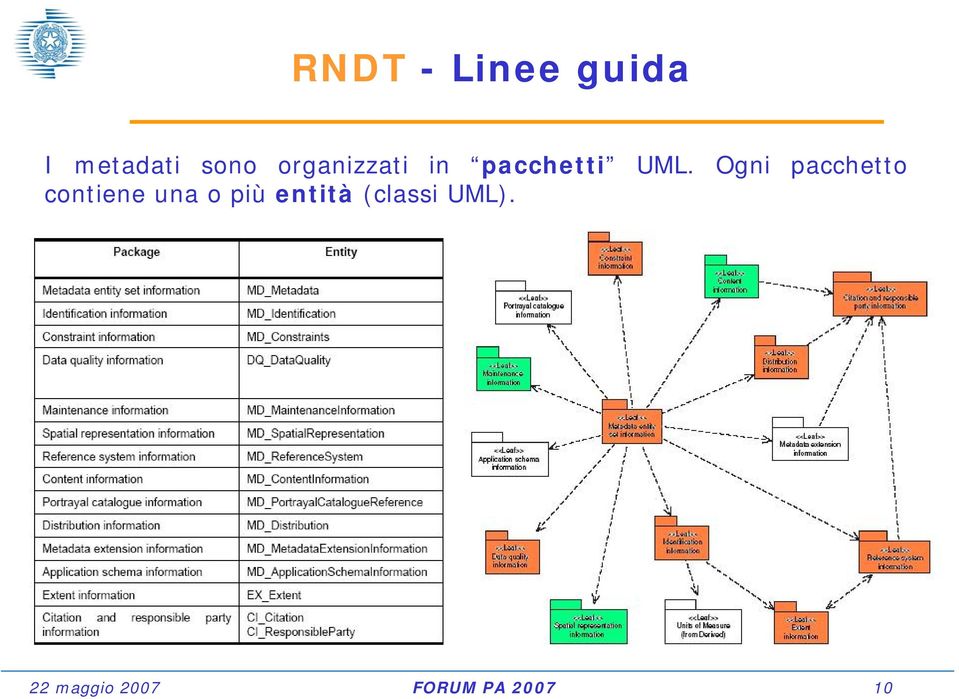 Ogni pacchetto contiene una o più