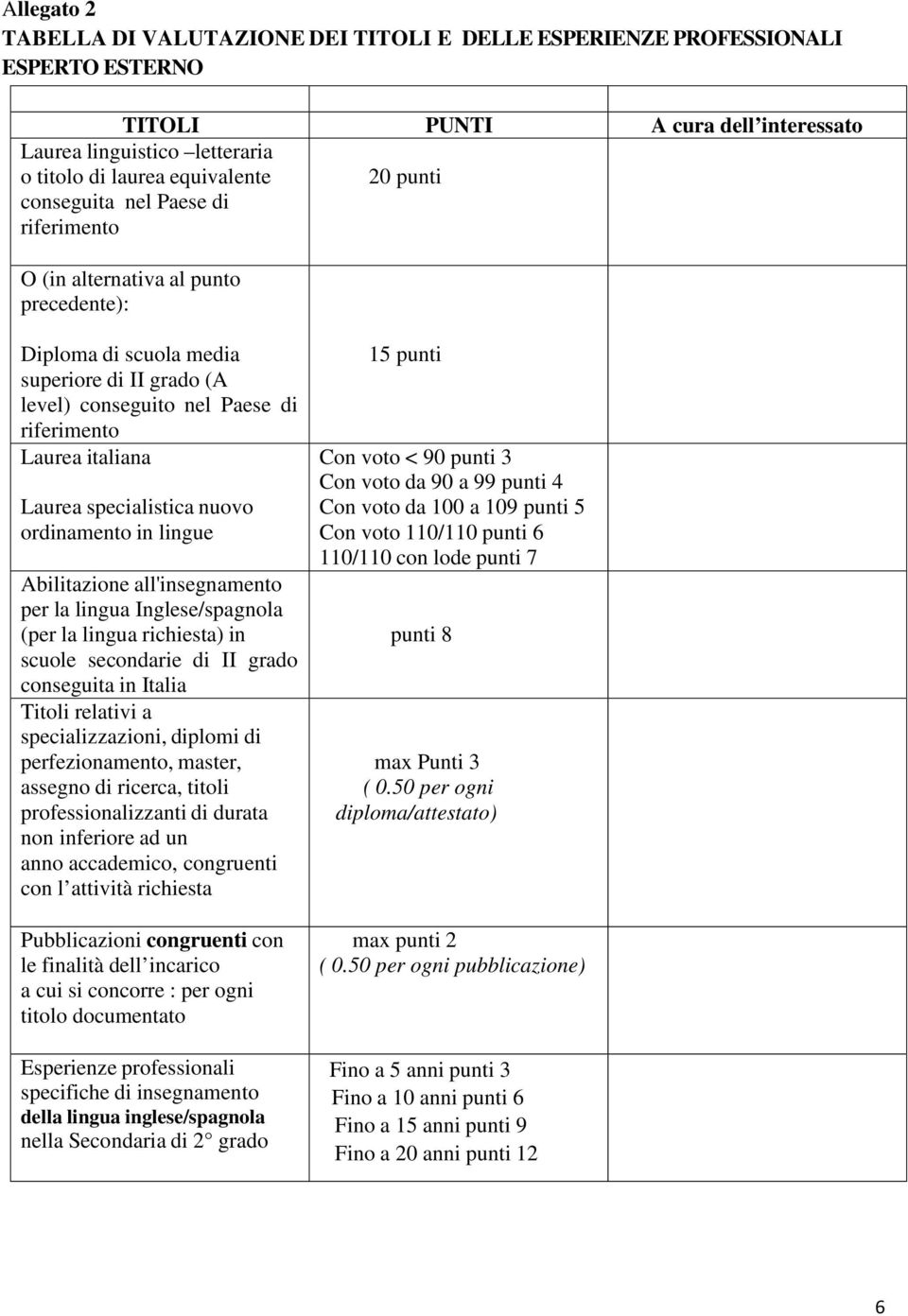 specialistica nuovo ordinamento in lingue Abilitazione all'insegnamento per la lingua Inglese/spagnola (per la lingua richiesta) in scuole secondarie di II grado conseguita in Italia Titoli relativi