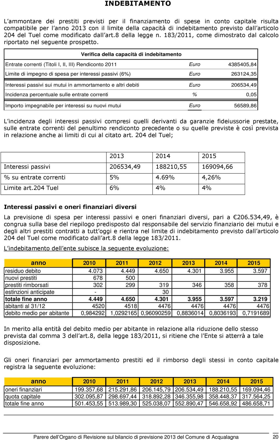 Verifica della capacità di indebitamento Entrate correnti (Titoli I, II, III) Rendiconto 2011 Euro 4385405,84 Limite di impegno di spesa per interessi passivi (6%) Euro 263124,35 Interessi passivi