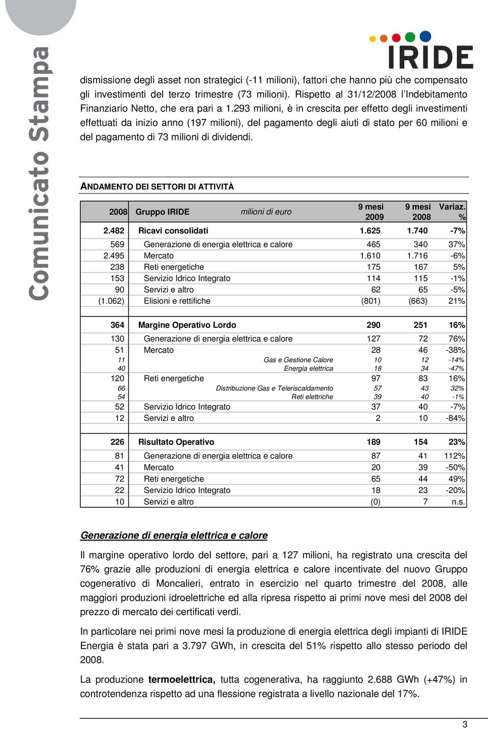 293 milioni, è in crescita per effetto degli investimenti effettuati da inizio anno (197 milioni), del pagamento degli aiuti di stato per 60 milioni e del pagamento di 73 milioni di dividendi.