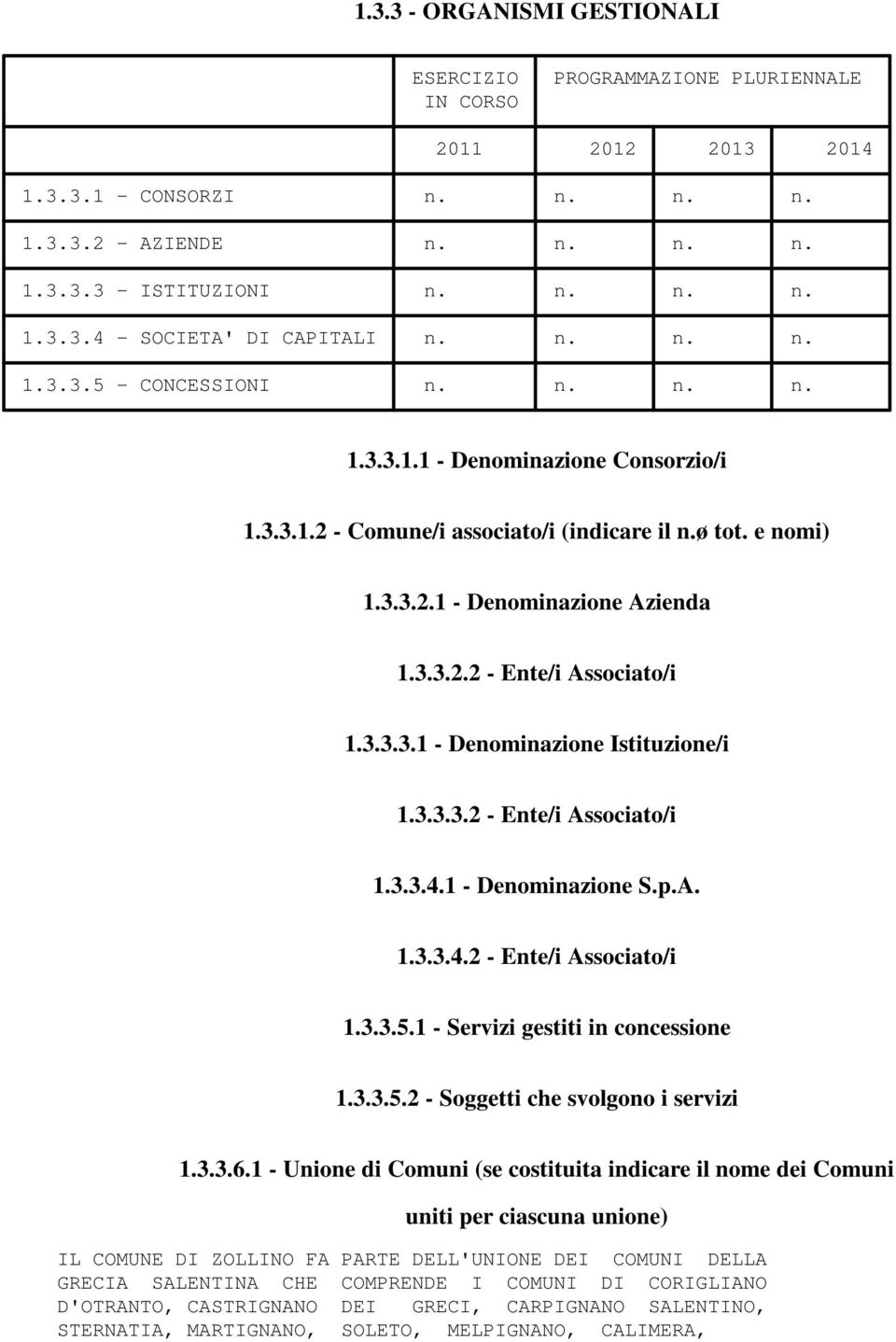 3.3.3.1 - Denominazione Istituzione/i 1.3.3.3.2 - Ente/i Associato/i 1.3.3.4.1 - Denominazione S.p.A. 1.3.3.4.2 - Ente/i Associato/i 1.3.3.5.1 - Servizi gestiti in concessione 1.3.3.5.2 - Soggetti che svolgono i servizi 1.