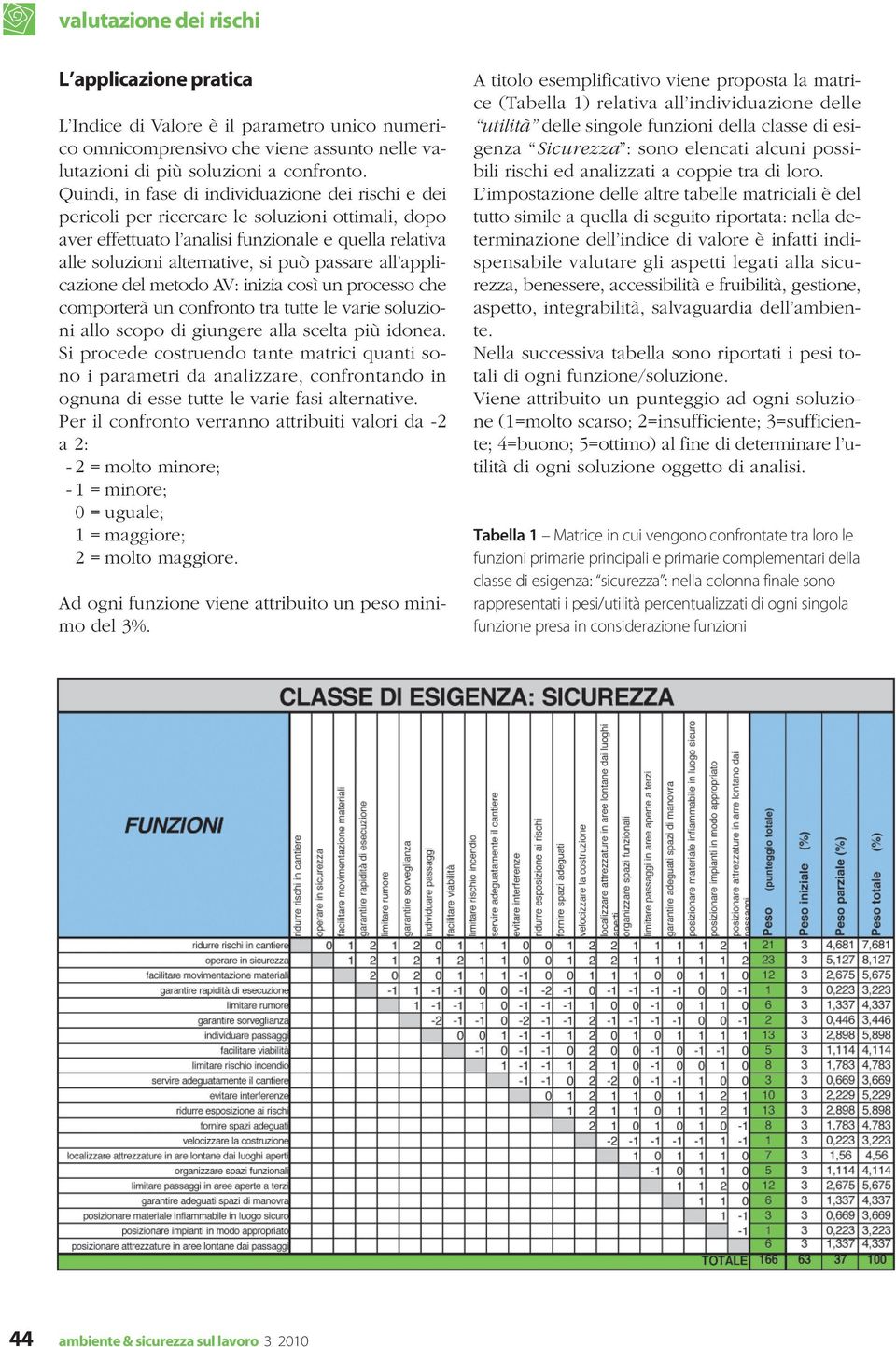 all applicazione del metodo AV: inizia così un processo che comporterà un confronto tra tutte le varie soluzioni allo scopo di giungere alla scelta più idonea.