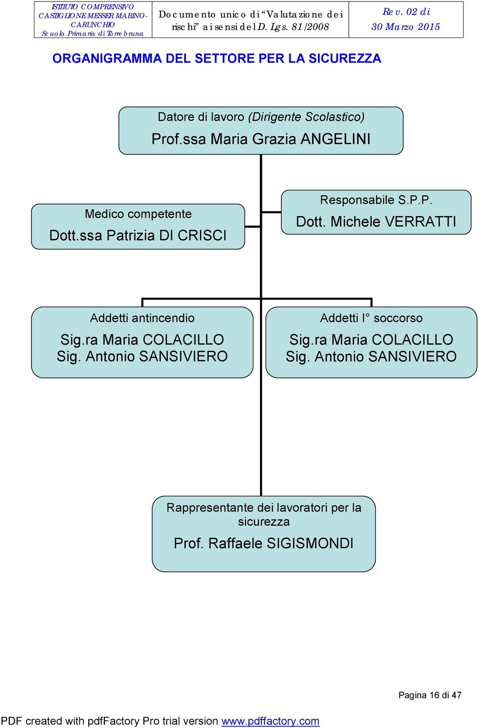 ssa Maria Grazia ANGELINI Medico competente Dott.ssa Patrizia DI CRISCI Responsabile S.P.P. Dott. Michele VERRATTI Addetti antincendio Sig.