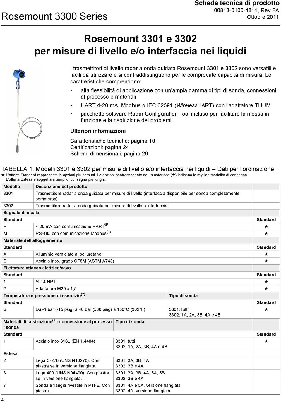 Le caratteristiche comprendono: alta flessibilità di applicazione con un'ampia gamma di tipi di sonda, connessioni al processo e materiali HART 4-20 ma, Modbus o IEC 62591 (WirelessHART) con