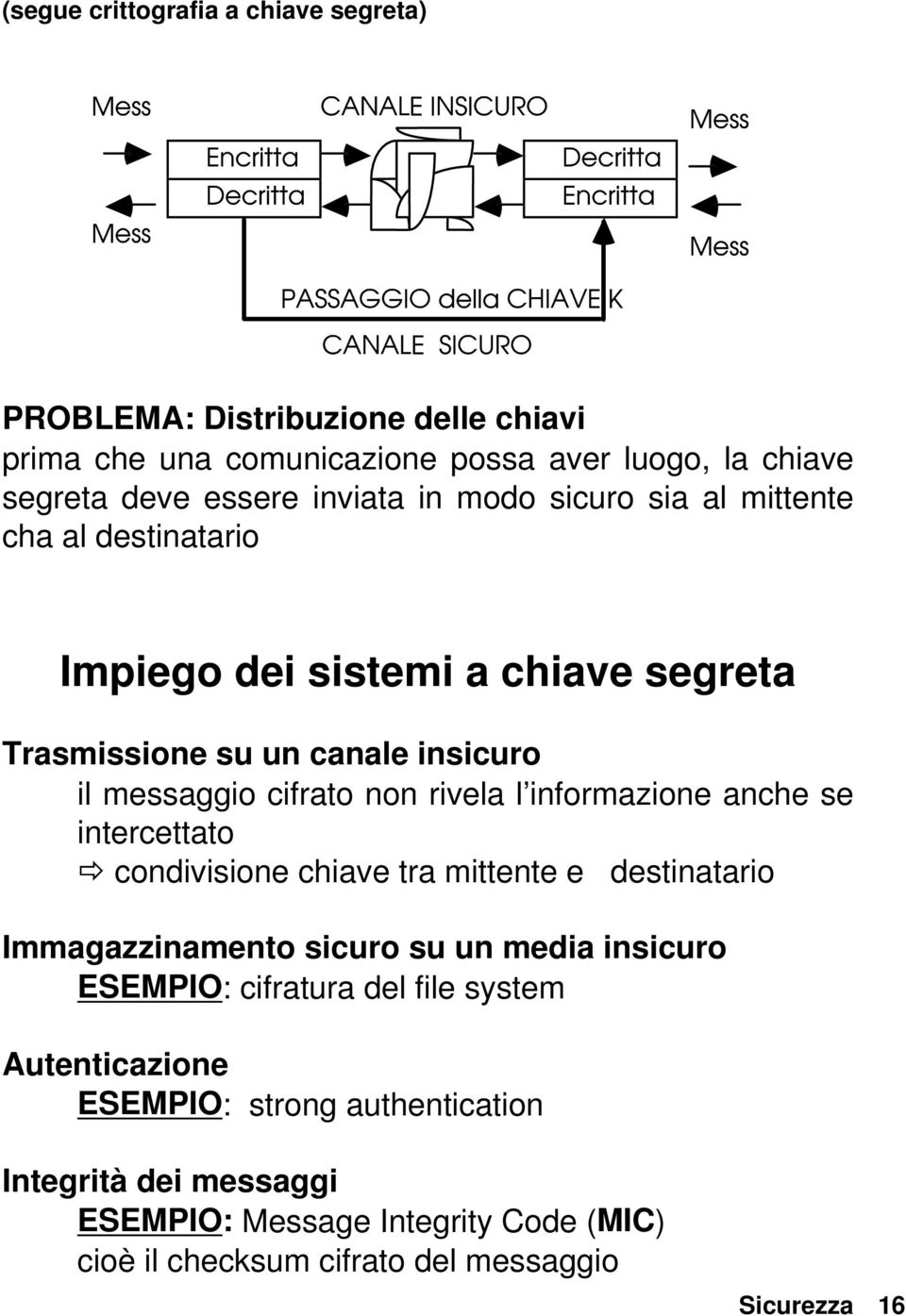 / / PROBLEMA: Distribuzione delle chiavi prima che una comunicazione possa aver luogo, la chiave segreta deve essere inviata in modo sicuro sia al mittente cha al destinatario