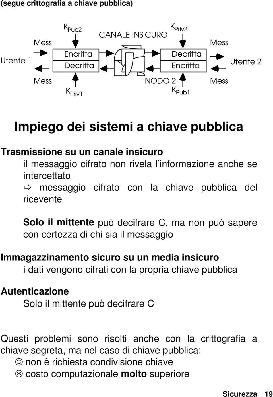 / / $ 4 Impiego dei sistemi a chiave pubblica Trasmissione su un canale insicuro il messaggio cifrato non rivela l informazione anche se = intercettato messaggio cifrato con la chiave