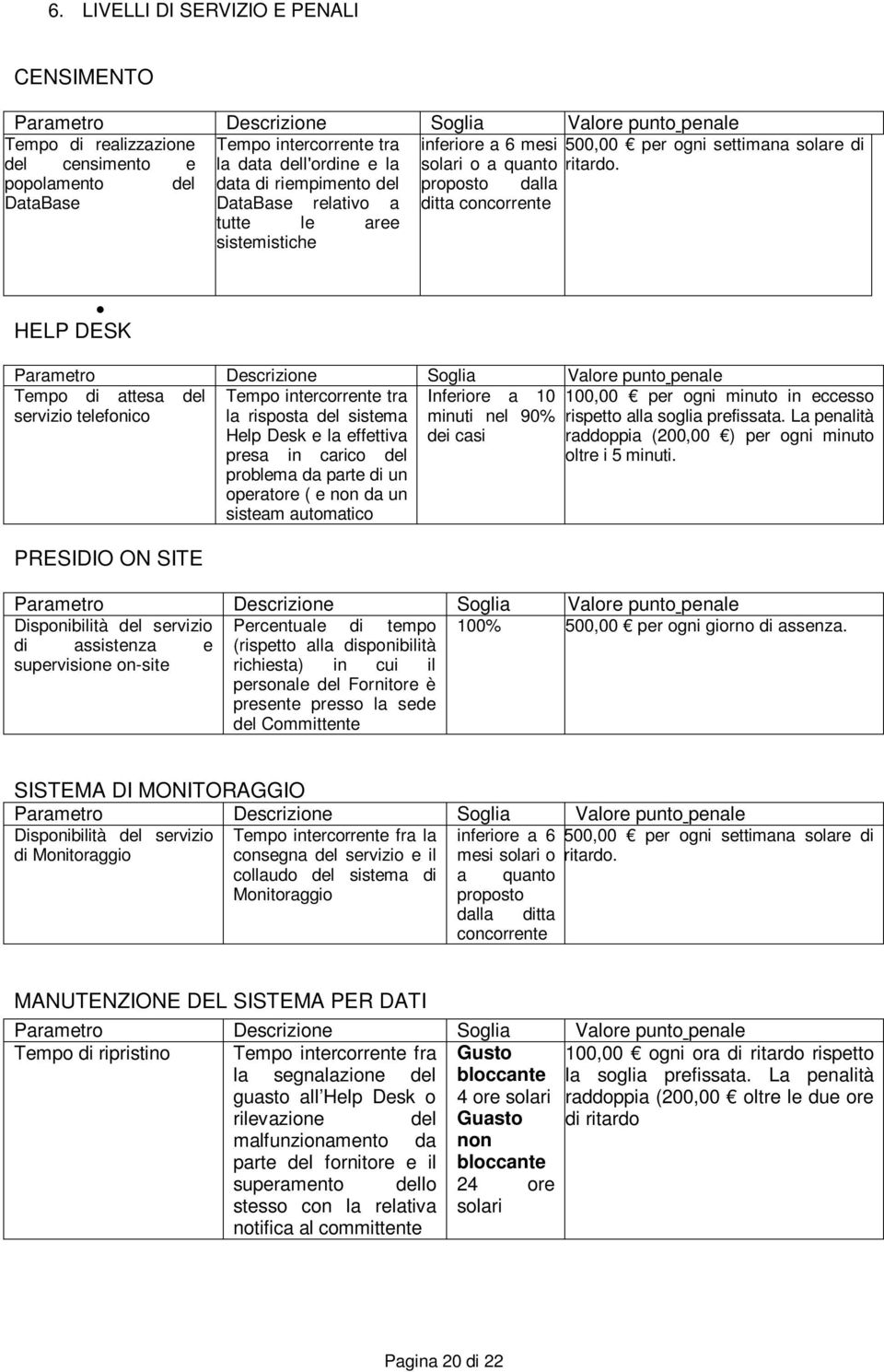 pplament del data di riempiment del prpst dalla DataBase DataBase relativ a ditta cncrrente tutte le aree sistemistiche HELP DESK Parametr Descrizine Sglia Valre punt penale Temp di attesa del