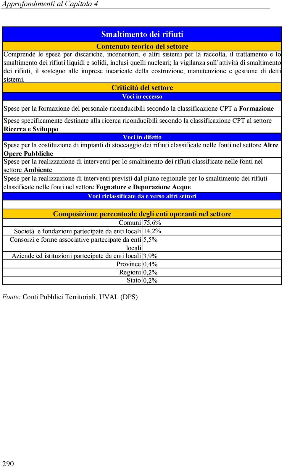 Spese per la formazione del personale riconducibili secondo la classificazione CPT a Formazione Spese specificamente destinate alla ricerca riconducibili secondo la classificazione CPT al settore