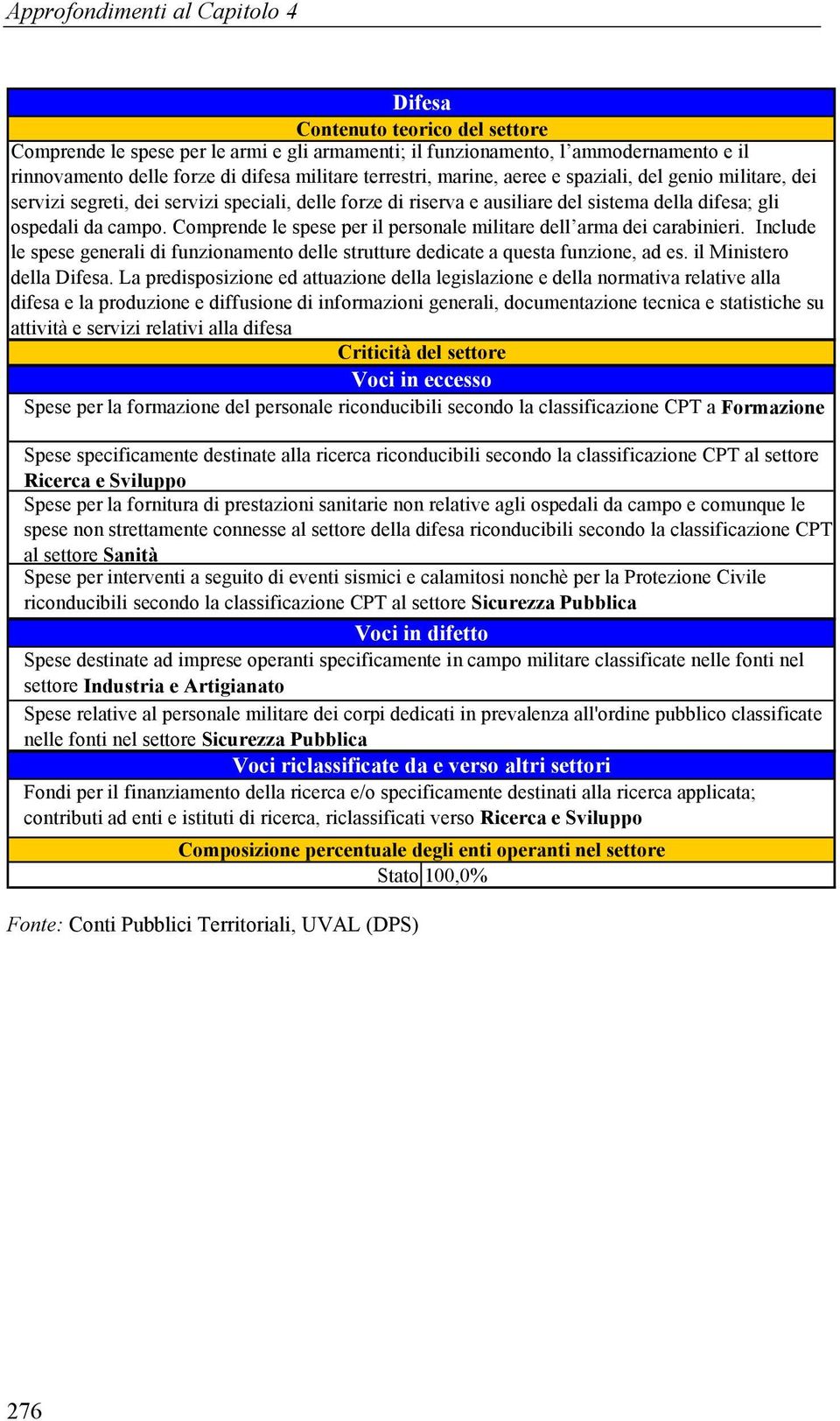 Include le spese generali di funzionamento delle strutture dedicate a questa funzione, ad es. il Ministero della Difesa.