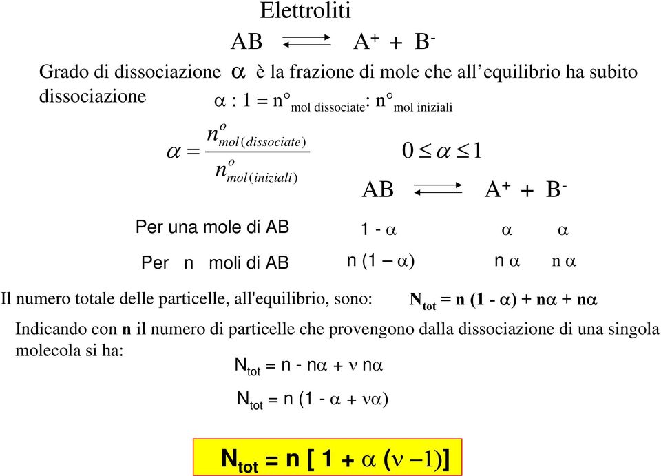 di AB n (1 α) n α n α Il numer ale delle paricelle, all'equilibri, sn: N n (1 - α) nα nα Indicand cn n il numer