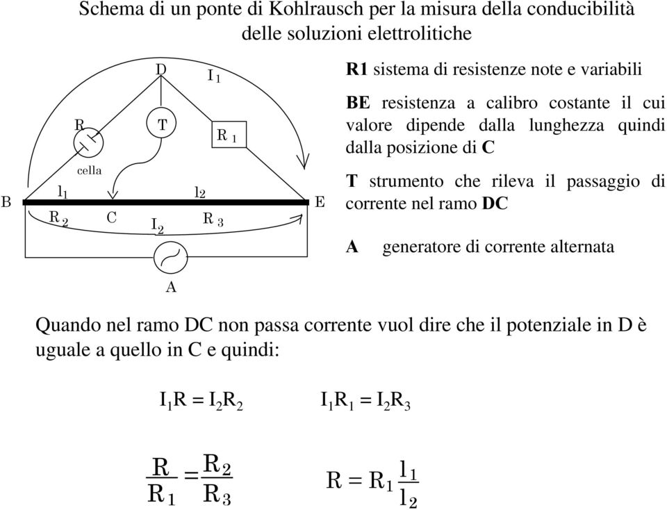 C I R 3 2 E T srumen che rileva il passaggi di crrene nel ram DC A generare di crrene alernaa A Quand nel ram DC nn passa