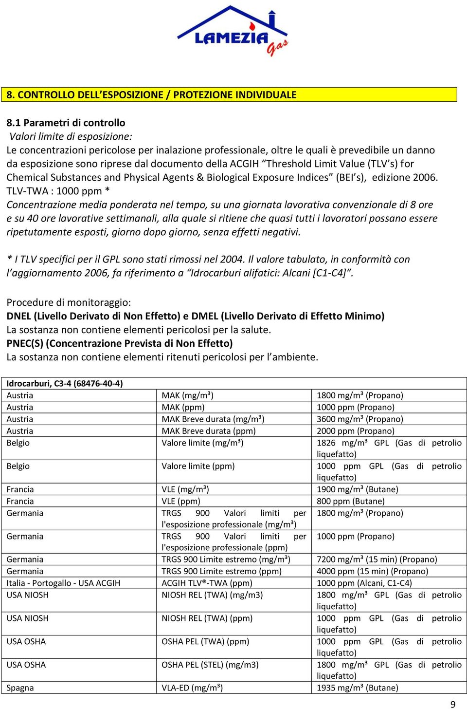 ACGIH Threshold Limit Value (TLV s) for Chemical Substances and Physical Agents & Biological Exposure Indices (BEI s), edizione 2006.