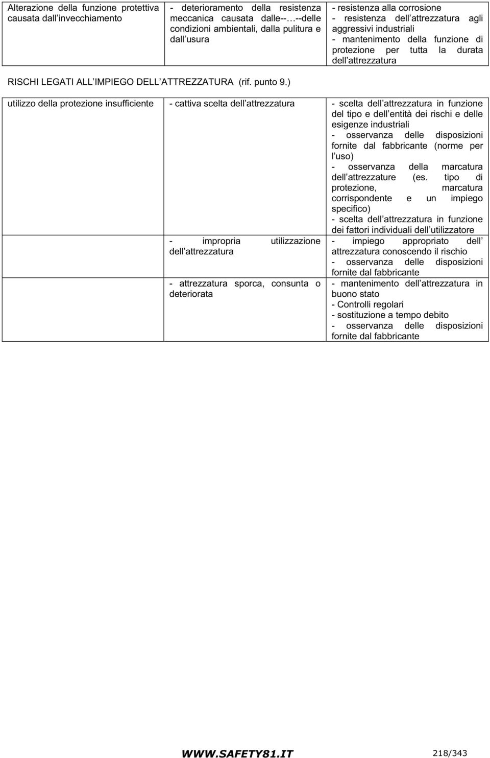 ) utilizzo della protezione insufficiente - cattiva scelta - scelta in funzione del tipo e dell entità dei rischi e delle esigenze industriali (norme per l uso) - osservanza della marcatura dell