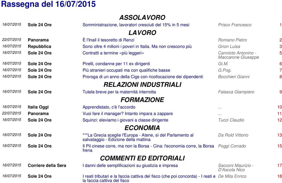 Ma non crescono più Grion Luisa 3 16/07/2015 Sole 24 Ore Contratti a termine «più leggeri» Cannioto Antonino - Maccarone Giuseppe 16/07/2015 Sole 24 Ore Pirelli, condanne per 11 ex dirigenti Gi.M. 6 16/07/2015 Sole 24 Ore Più stranieri occupati ma con qualifiche basse G.