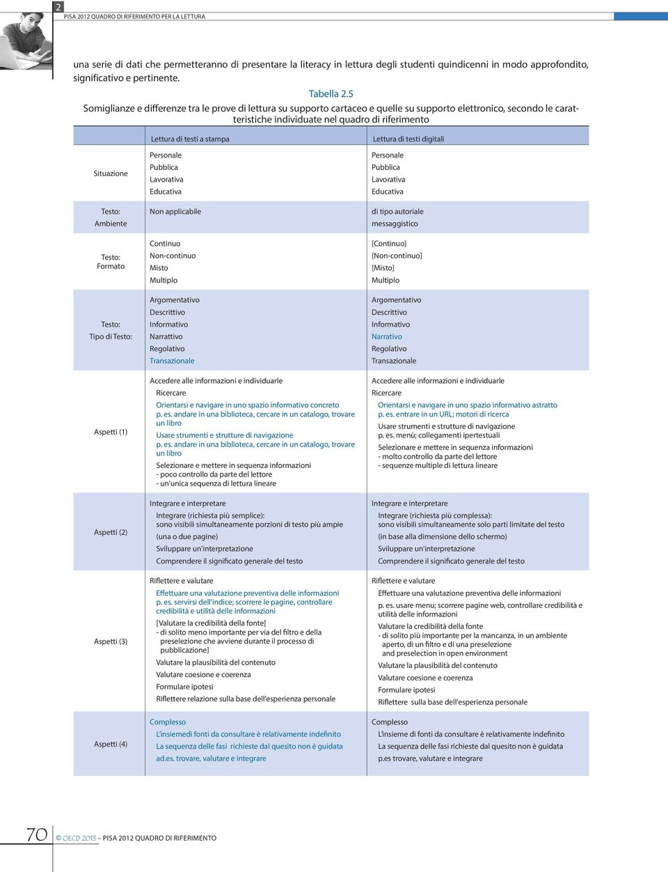 Testo: Formato Testo: Tipo di Testo: Aspetti (1) Aspetti (2) Aspetti (3) Aspetti (4) Lettura di testi a stampa Personale Pubblica Lavorativa Educativa Non applicabile Continuo Non-continuo Misto