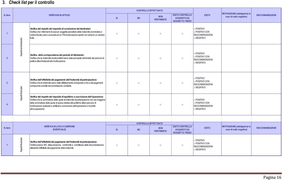 amministrativi Verifica del rispetto del requisito di correlazione dei destinatari: Verifica che i riferimenti di ciascun soggetto percettore delle indennità (nominativo e codice fiscale) siano