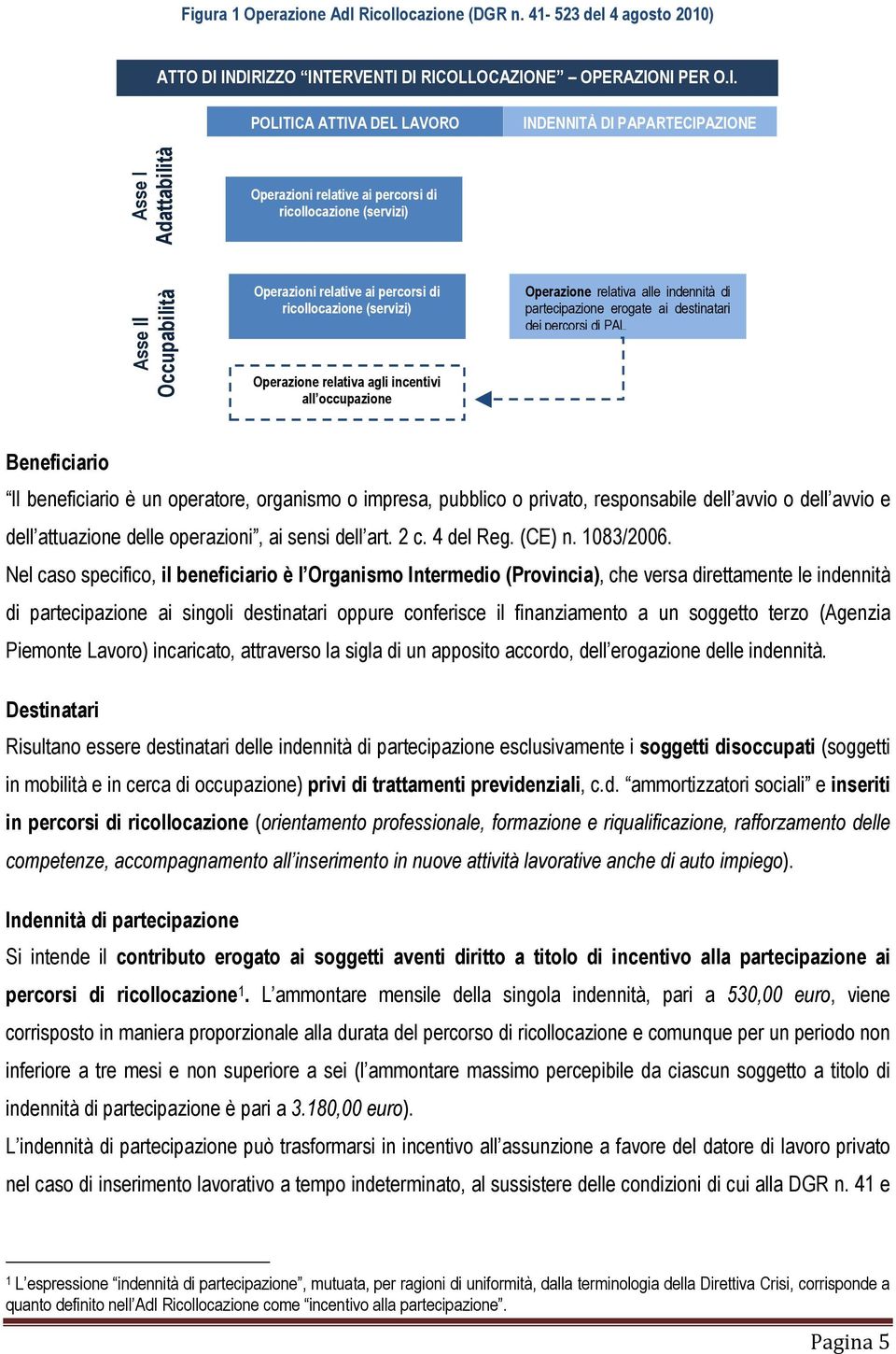 INDIRIZZO INTERVENTI DI RICOLLOCAZIONE OPERAZIONI PER O.I. POLITICA ATTIVA DEL LAVORO INDENNITÀ DI PAPARTECIPAZIONE Asse I Adattabilità Operazioni relative ai percorsi di ricollocazione (servizi)