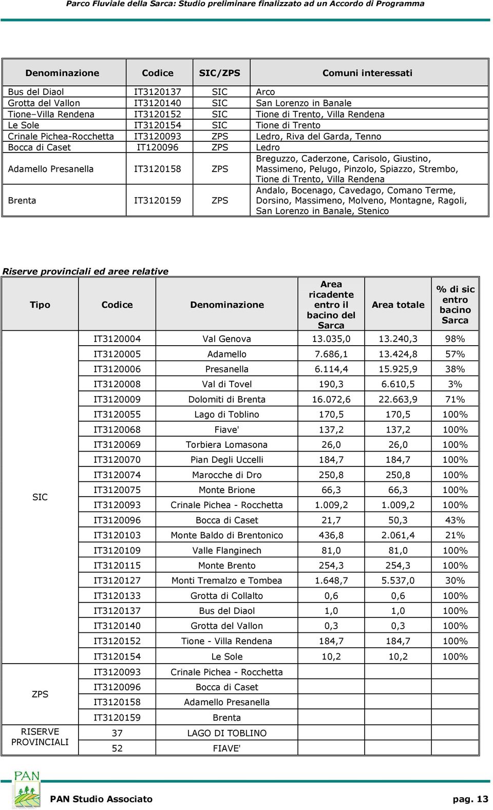 Carisolo, Giustino, Massimeno, Pelugo, Pinzolo, Spiazzo, Strembo, Tione di Trento, Villa Rendena Brenta IT3120159 ZPS Andalo, Bocenago, Cavedago, Comano Terme, Dorsino, Massimeno, Molveno, Montagne,