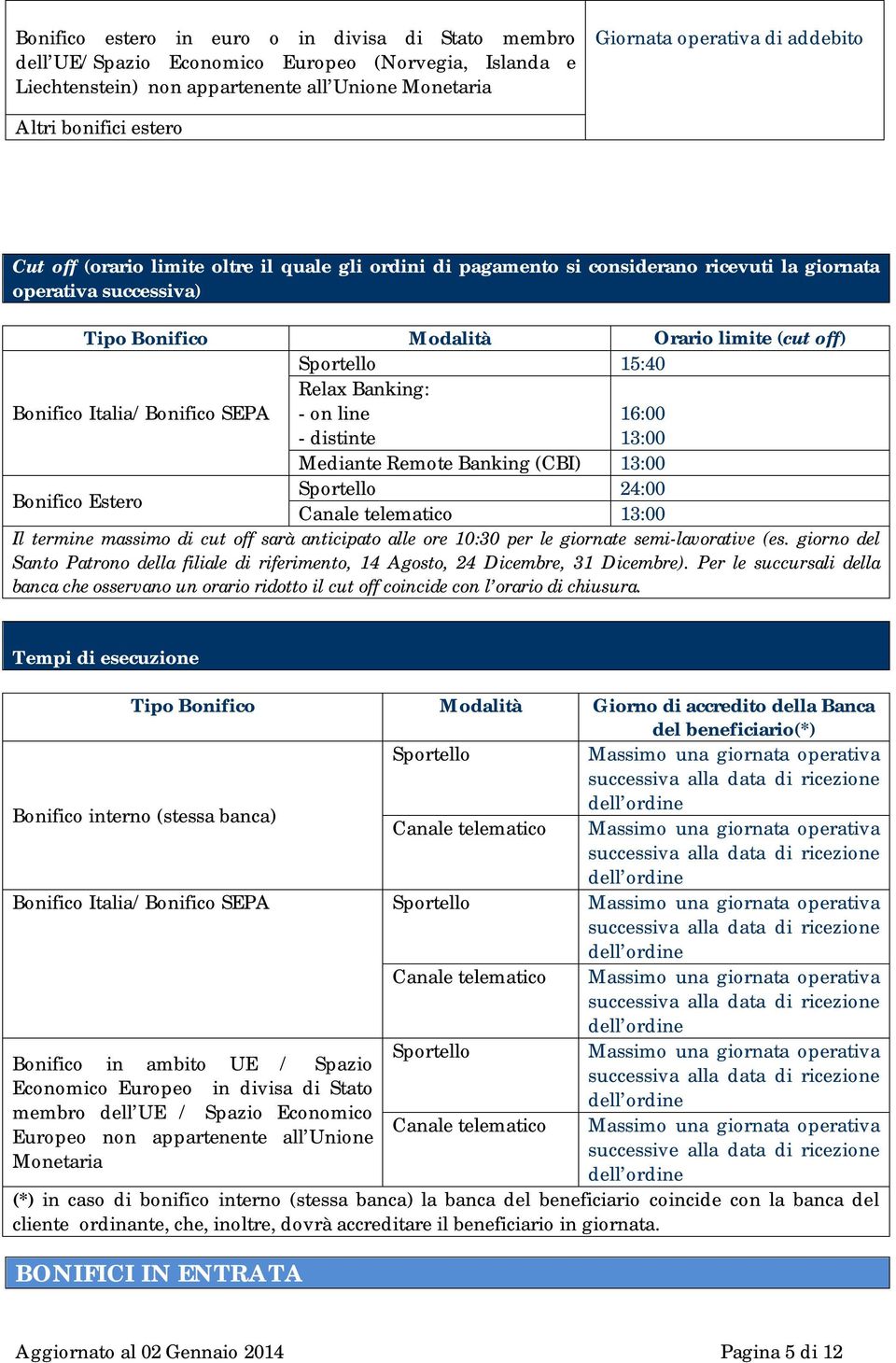 Bonifico Italia/Bonifico SEPA Relax Banking: - on line - distinte 16:00 13:00 Mediante Remote Banking (CBI) 13:00 Bonifico Estero Sportello 24:00 Canale telematico 13:00 Il termine massimo di cut off