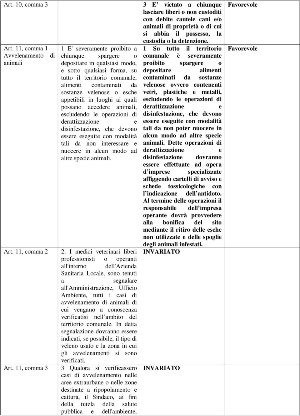 appetibili in luoghi ai quali possano accedere animali, escludendo le operazioni di derattizzazione e disinfestazione, che devono essere eseguite con modalità tali da non interessare e nuocere in