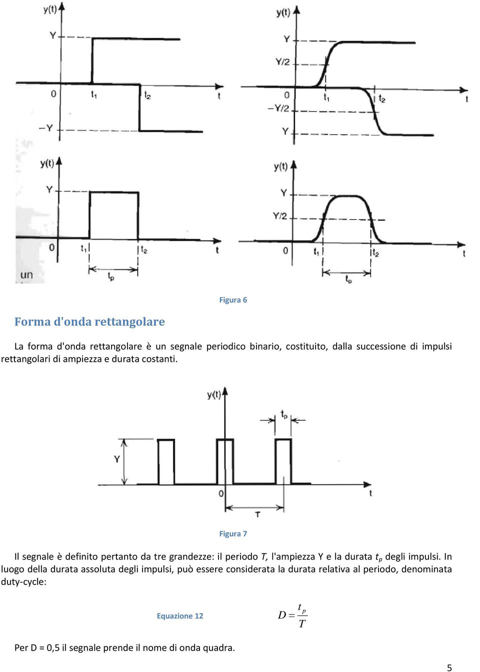 Figur 7 Il segle è defiito ertto d tre grdezze: il eriodo T, l'iezz Y e l durt t degli iulsi.