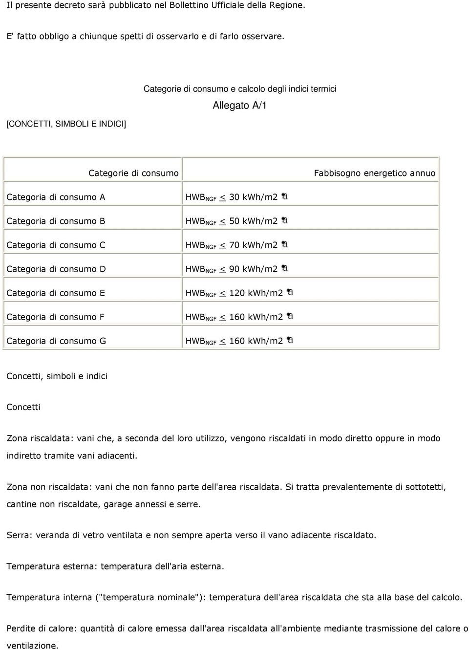 di consumo C Categoria di consumo D Categoria di consumo E Categoria di consumo F Categoria di consumo G HWB NGF < 30 kwh/m2 HWB NGF < 50 kwh/m2 HWB NGF < 70 kwh/m2 HWB NGF < 90 kwh/m2 HWB NGF < 120