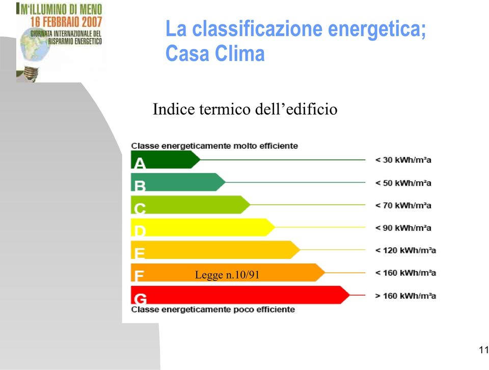 Clima Indice termico