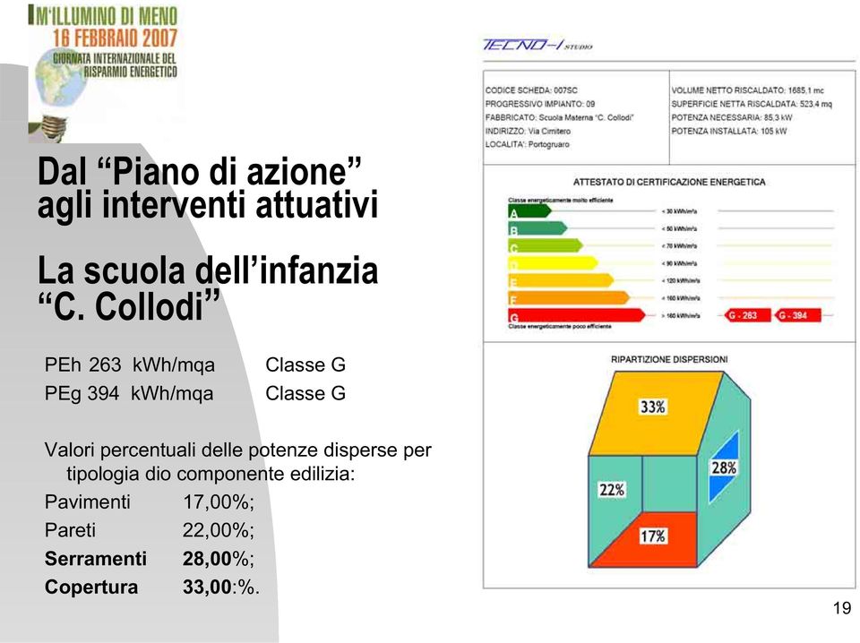 percentuali delle potenze disperse per tipologia dio componente