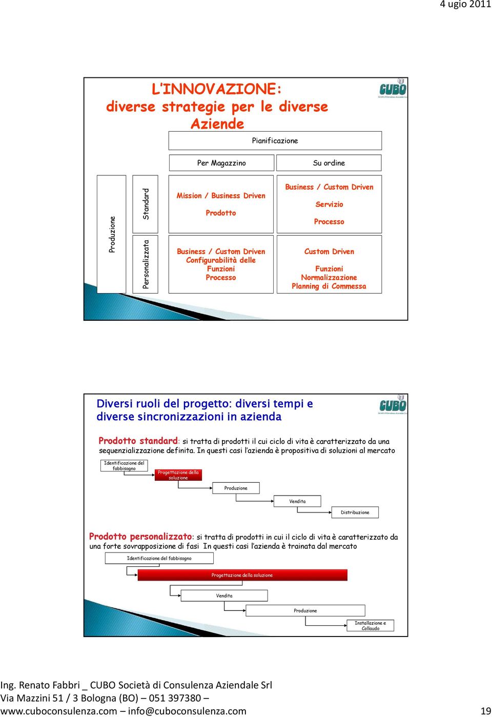 sincronizzazioni in azienda Prodotto standard: si tratta di prodotti il cui ciclo di vita è caratterizzato da una sequenzializzazione definita.