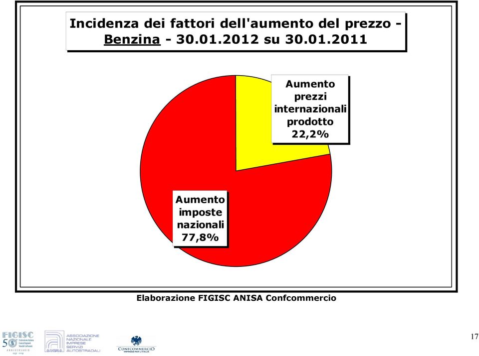 2012 su 30.01.2011 Aumento prezzi internazionali