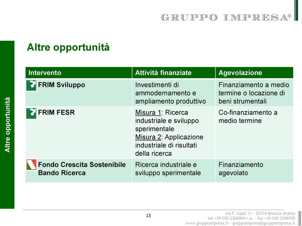 sviluppo sperimentale Misura 2: Applicazione industriale di risultati della ricerca Ricerca industriale e sviluppo