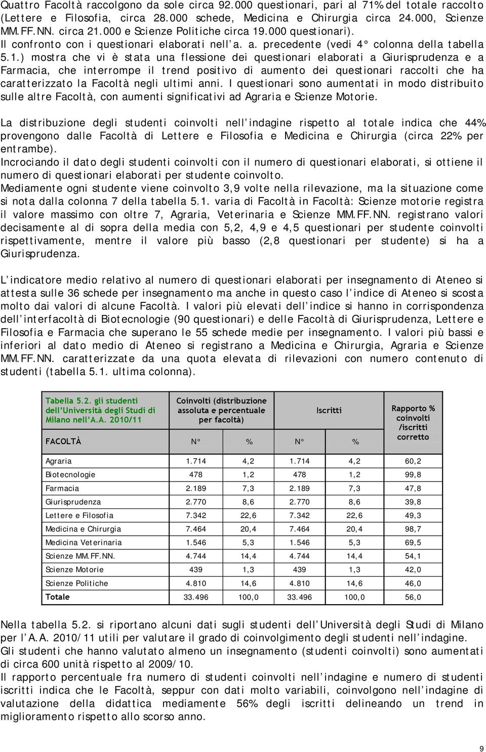 ) mostra che vi è stata una flessione dei questionari elaborati a Giurisprudenza e a Farmacia, che interrompe il trend positivo di aumento dei questionari raccolti che ha caratterizzato la Facoltà