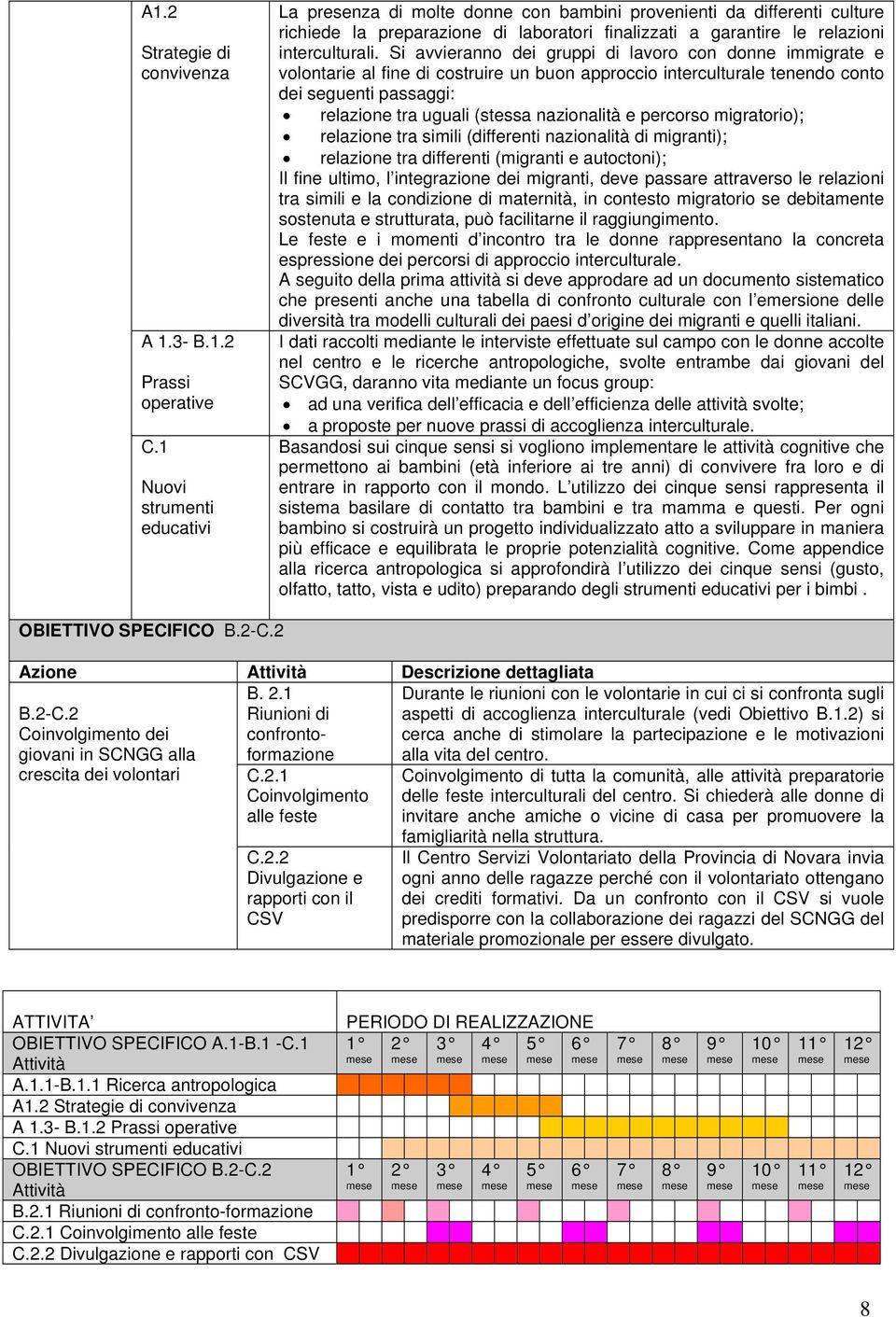 Si avvieranno dei gruppi di lavoro con donne immigrate e volontarie al fine di costruire un buon approccio interculturale tenendo conto dei seguenti passaggi: relazione tra uguali (stessa nazionalità