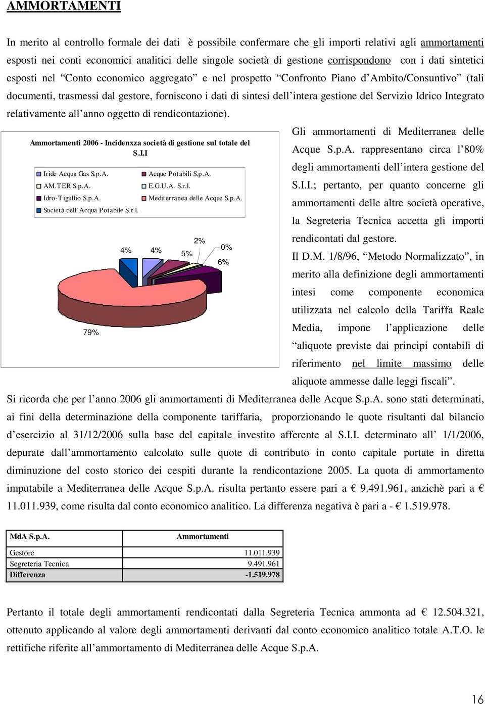 intera gestione del Servizio Idrico Integrato relativamente all anno oggetto di rendicontazione). Ammortamenti 2006 - Incidenxza società di gestione sul totale del S.I.I Iride Acqua Gas S.p.A. AM.