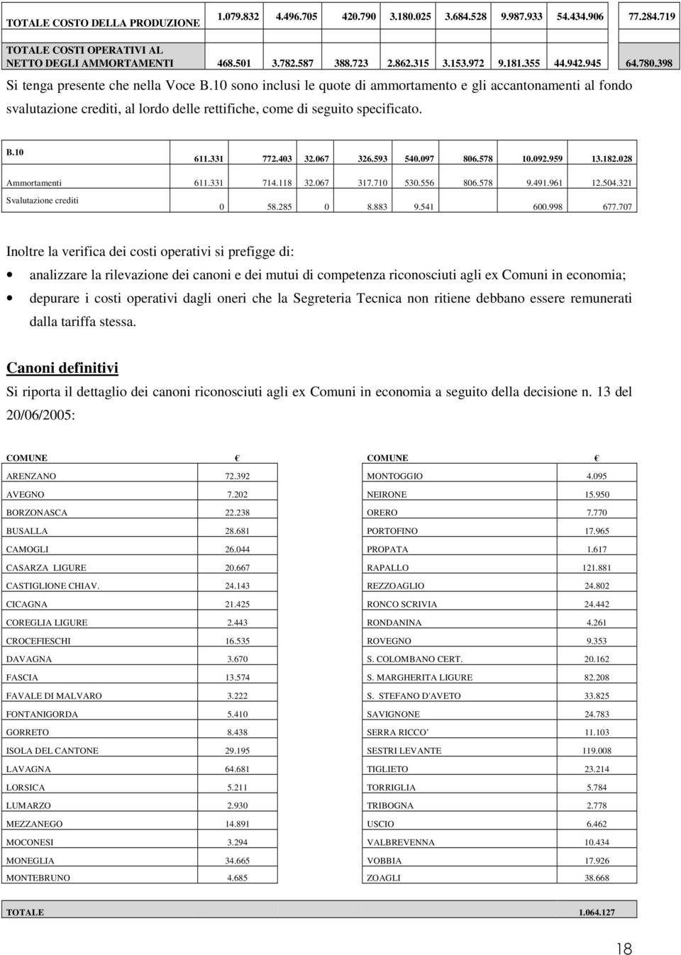 10 sono inclusi le quote di ammortamento e gli accantonamenti al fondo svalutazione crediti, al lordo delle rettifiche, come di seguito specificato. B.10 611.331 772.403 32.067 326.593 540.097 806.