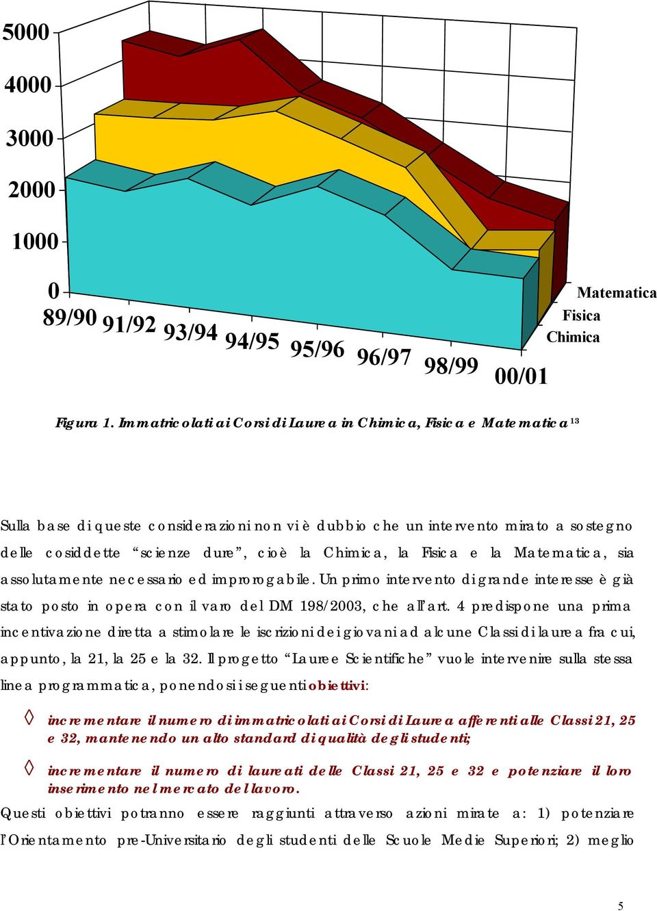 Chimica, la Fisica e la Matematica, sia assolutamente necessario ed improrogabile. Un primo intervento di grande interesse è già stato posto in opera con il varo del DM 198/2003, che all art.