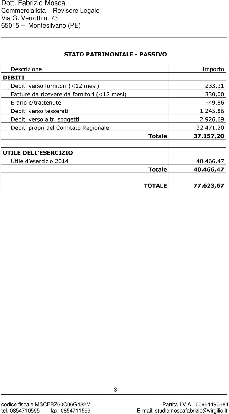 tesserati 1.245,86 Debiti verso altri soggetti 2.926,69 Debiti propri del Comitato Regionale 32.